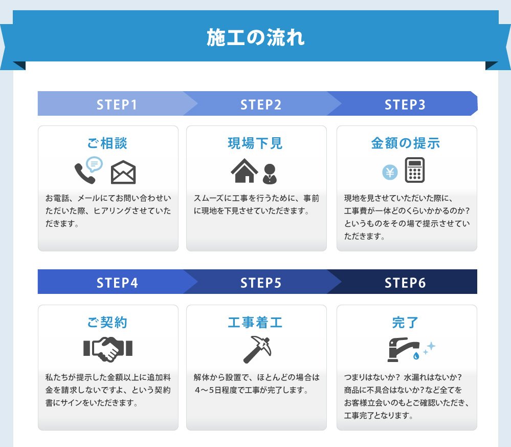 施工の流れ
